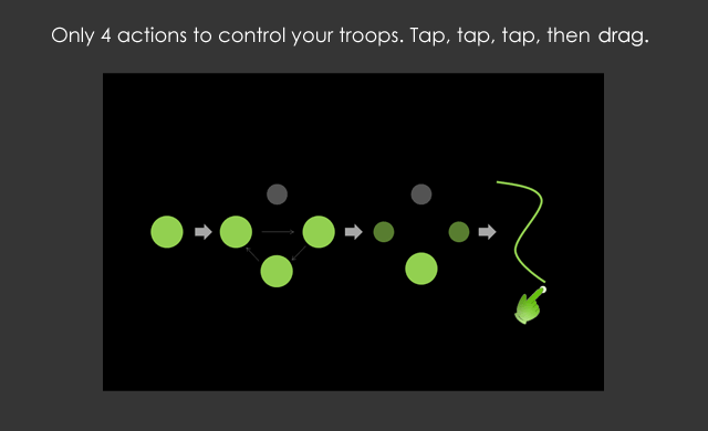 Only 4 actions to control your troops