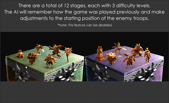 There are a total of 12 stages, each with 3 difficulty levels. The AI will remember how the game was played previously and make adjustments to the starting position of the enemy troops.